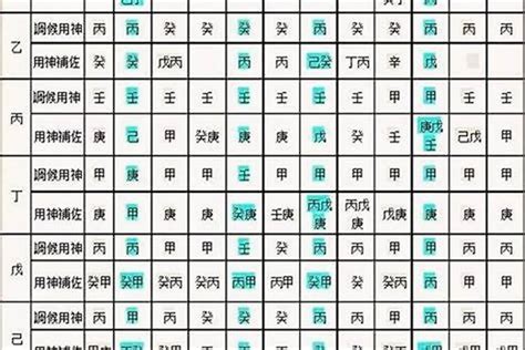 八字顏色喜忌|【八字顏色喜忌】八字看適合的顏色喜忌 